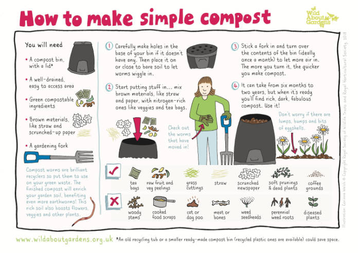 Wild About Gardens leaflet showing how to make compost. (Corinne Welch/PA)